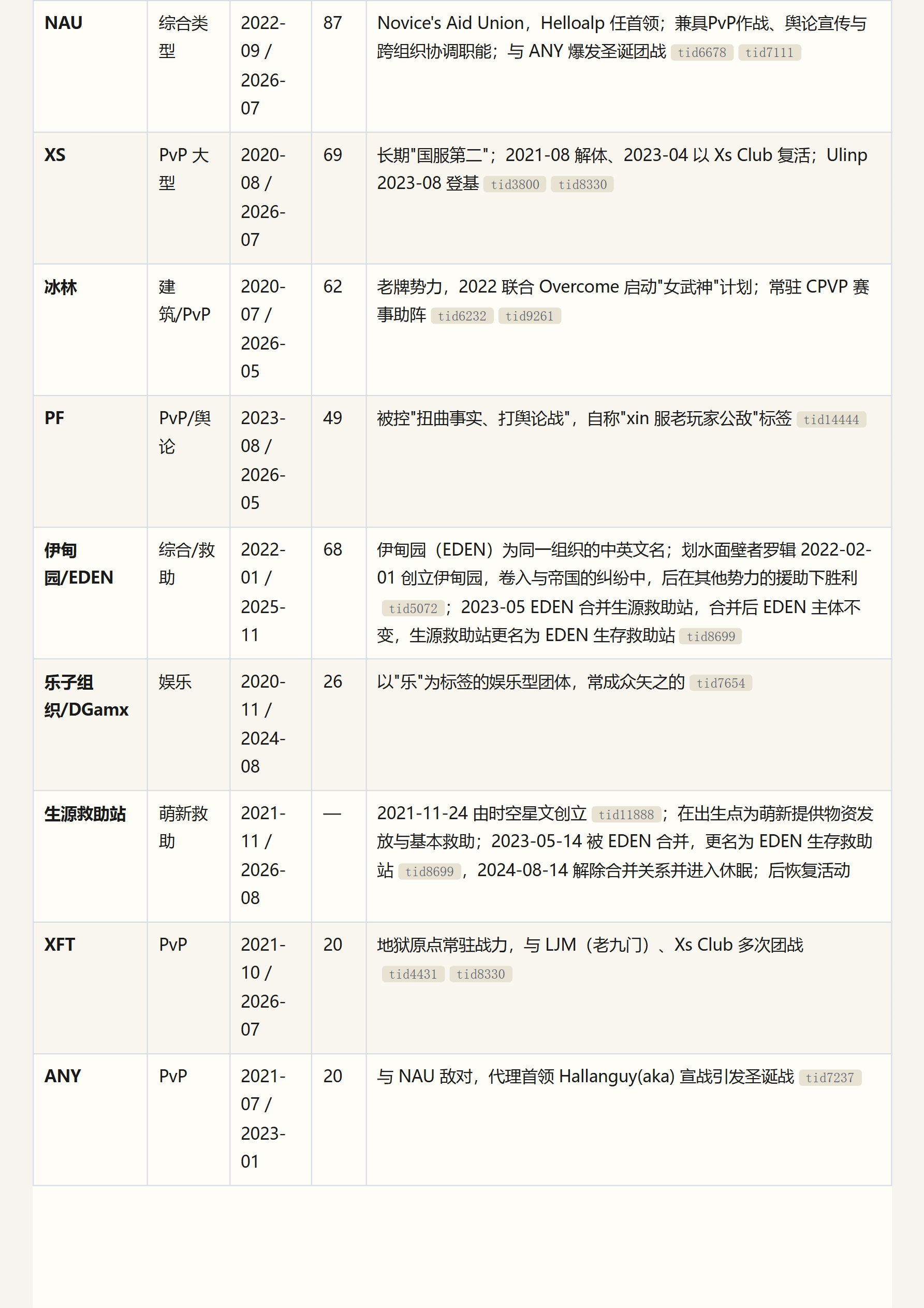 2B2T.XIN 服务器历史与社会生态研究报告_page_004.png