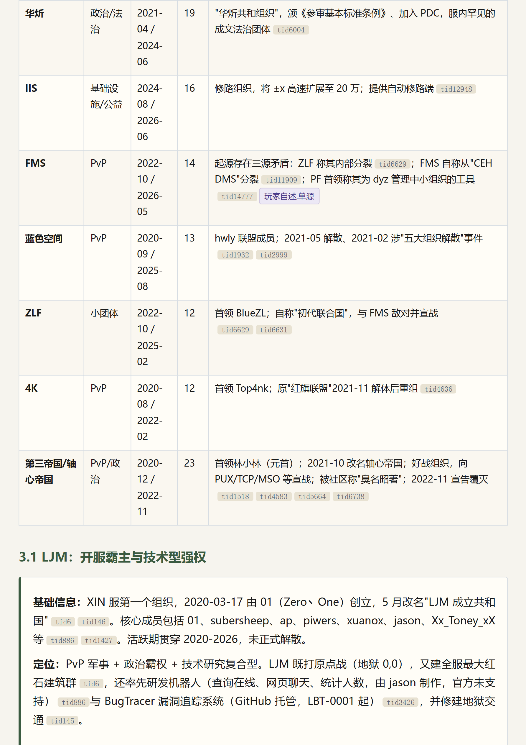 2B2T.XIN 服务器历史与社会生态研究报告_page_005.png