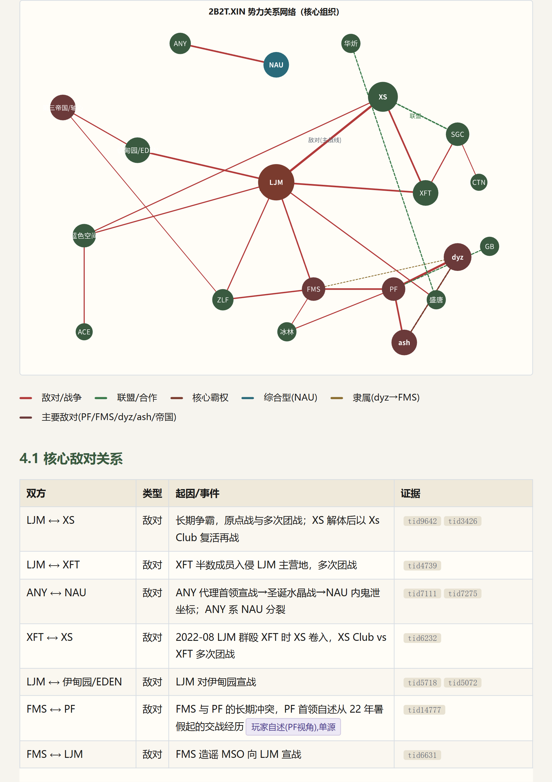 2B2T.XIN 服务器历史与社会生态研究报告_page_013.png