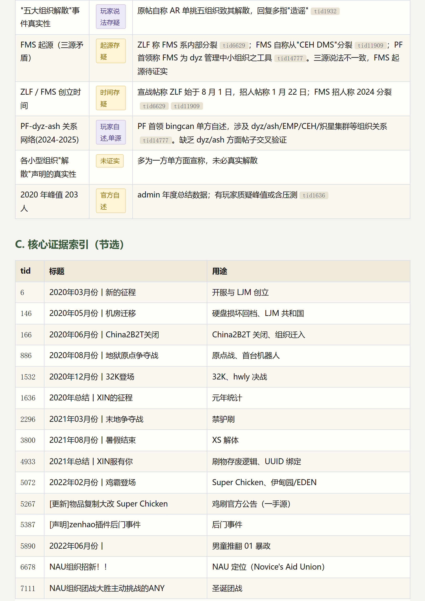 2B2T.XIN 服务器历史与社会生态研究报告_page_031.png
