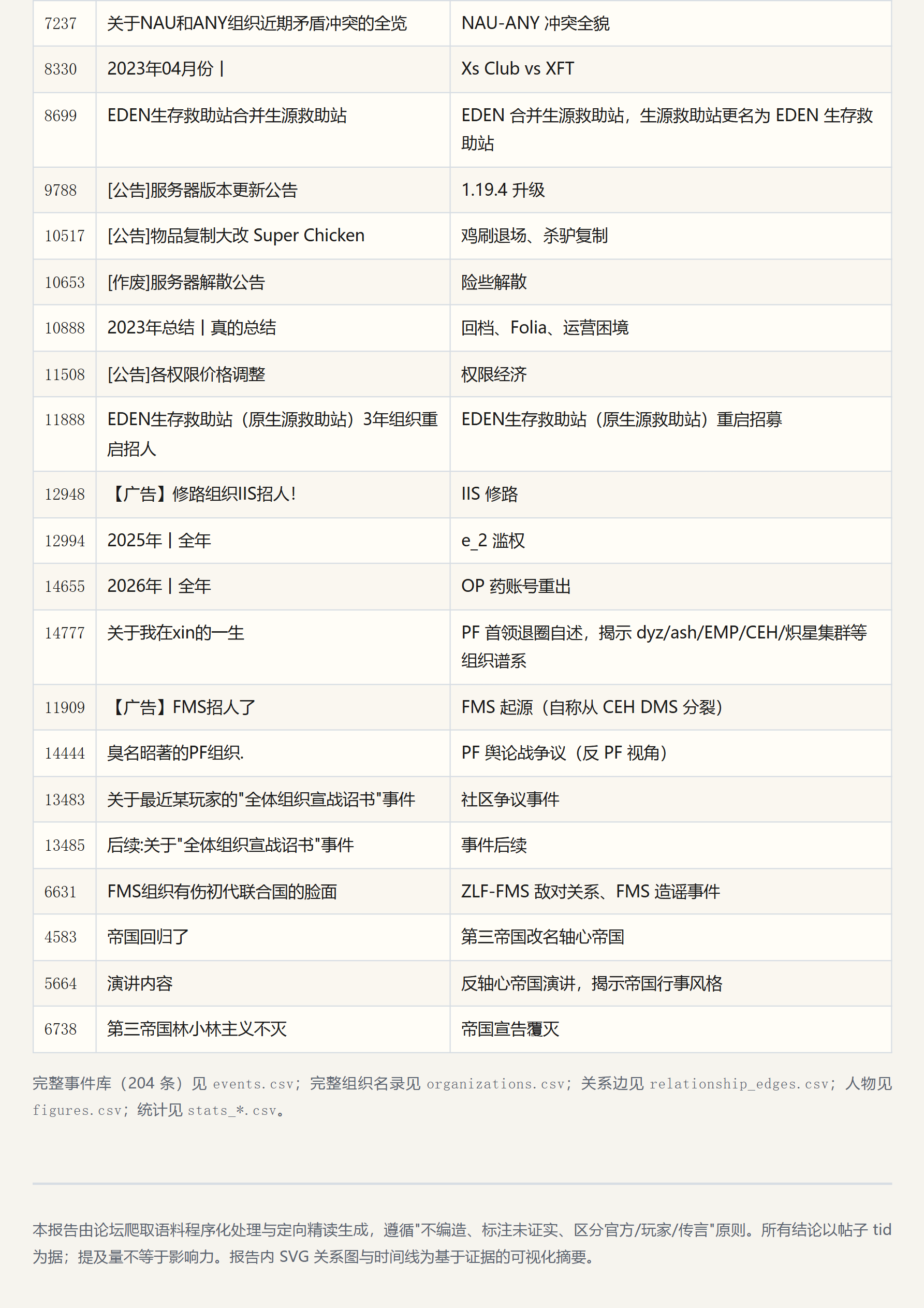 2B2T.XIN 服务器历史与社会生态研究报告_page_032.png